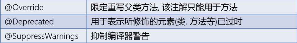 注解 - 图9