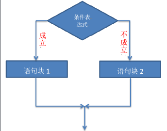 Java语言基础 - 图25
