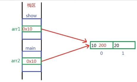 Java面向对象编程 - 图7