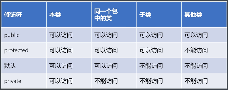 权限修饰符和包的定义 - 图1