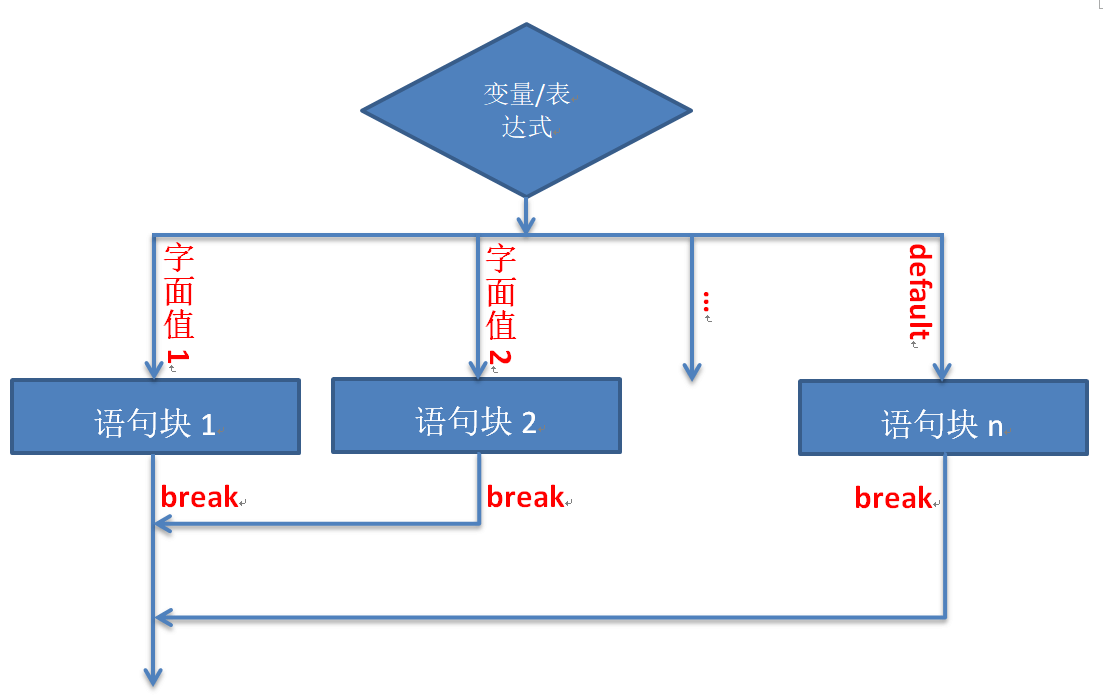 Java语言基础 - 图27