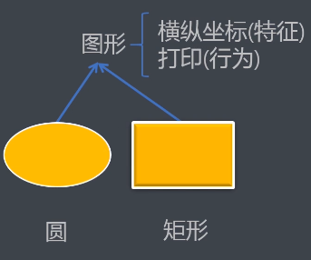 static关键字和继承 - 图10