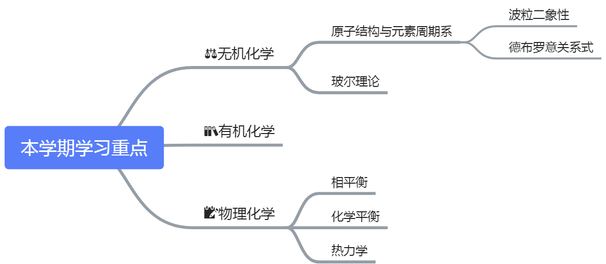 学习计划 - 图2