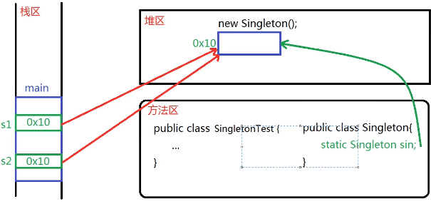 static关键字和继承 - 图8