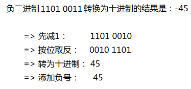 Java语言基础 - 图18