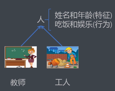 static关键字和继承 - 图9