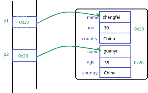 static关键字和继承 - 图1