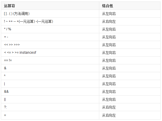 Java语言基础 - 图22