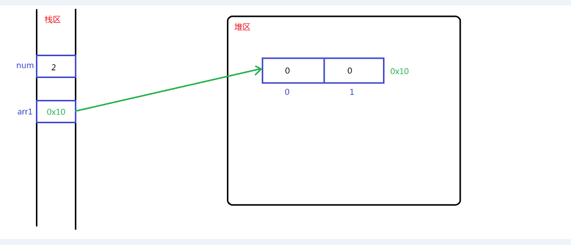 Java语言基础 - 图34
