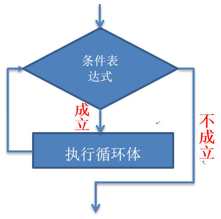 Java语言基础 - 图29