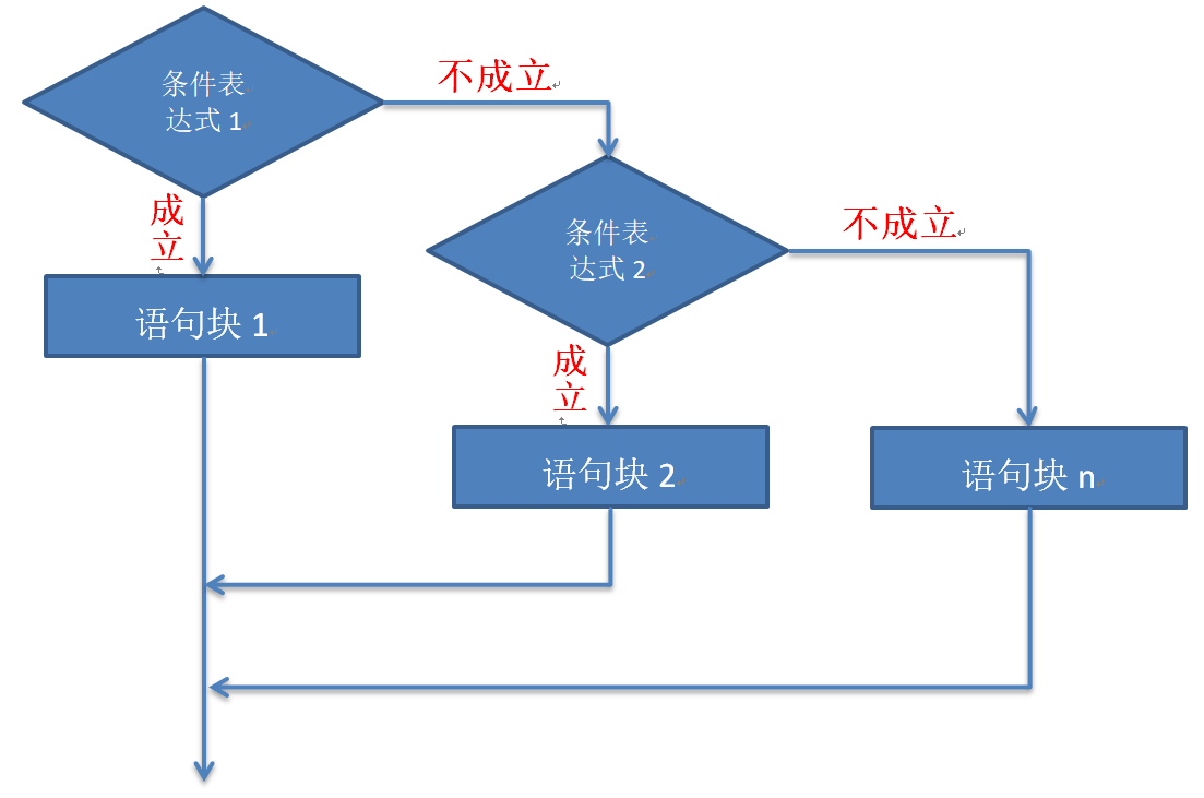Java语言基础 - 图26