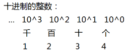 Java语言基础 - 图14