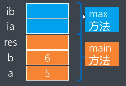 Java面向对象编程 - 图3