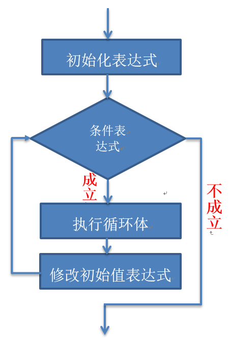 Java语言基础 - 图28