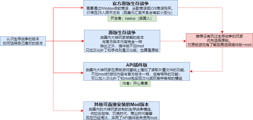 版本关系.png