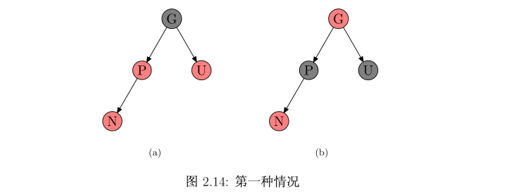红黑树笔记 - 图3