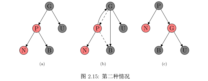 红黑树笔记 - 图4