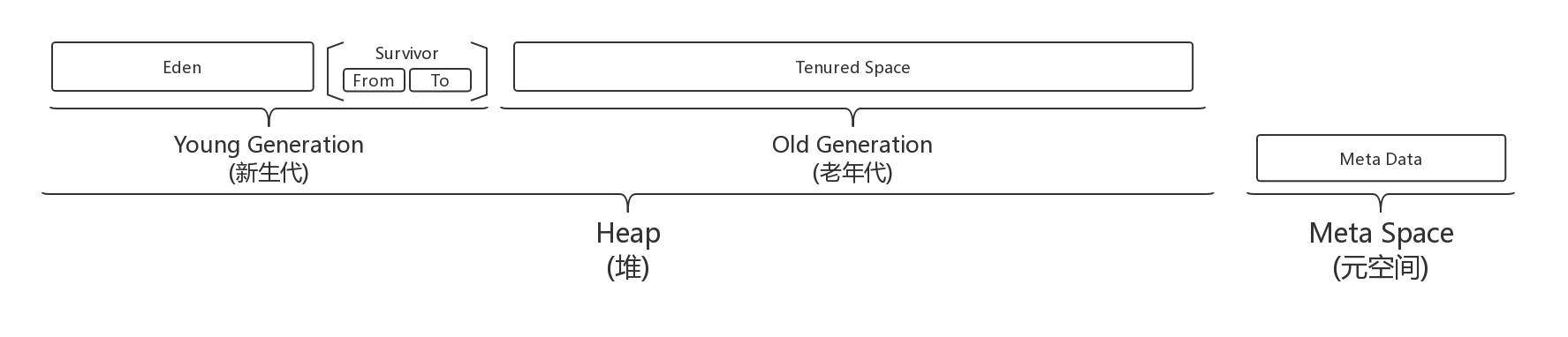 堆.png