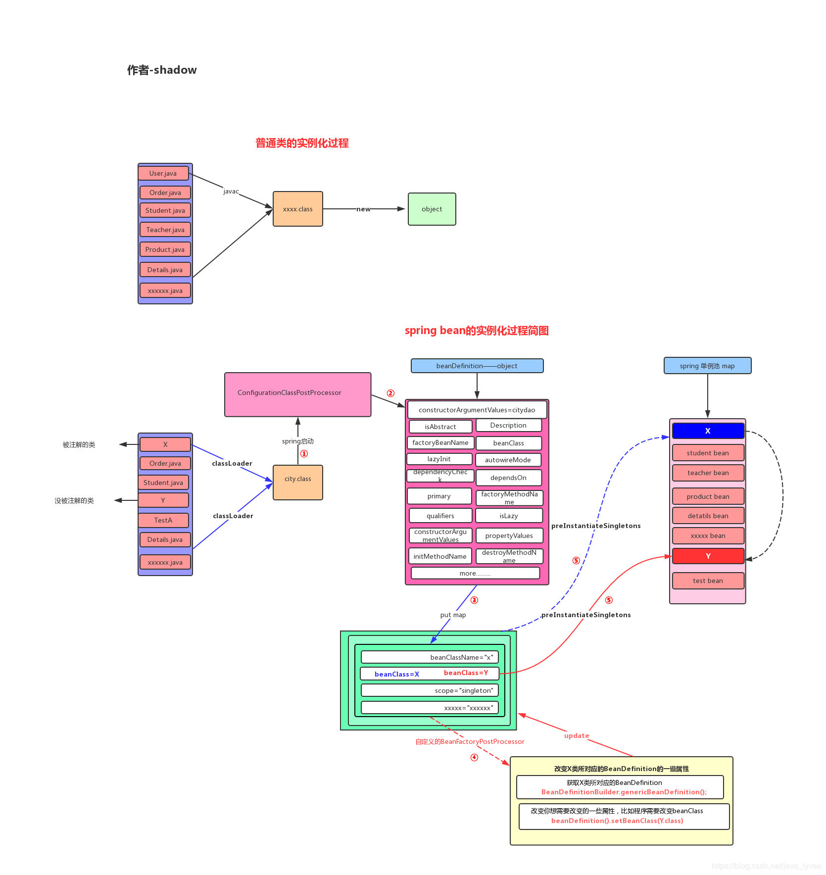 spring源码系列（三）- beanDefinition（1） - 图2