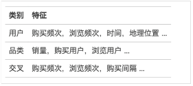 1章_15章 机器学习 - 图314