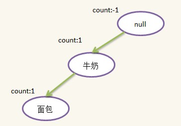16章_30章 机器学习 - 图81
