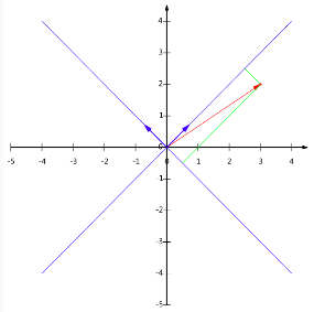 1章_15章 机器学习 - 图93