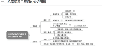 1章_15章 机器学习 - 图143