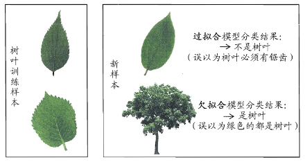 1章_15章 机器学习 - 图2