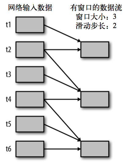 04_大数据技术之SparkStreaming - 图13