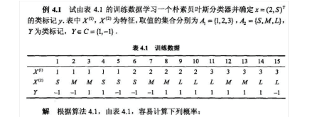 1章_15章 机器学习 - 图368