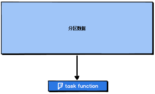 06_Spark性能调优与故障处理 - 图4