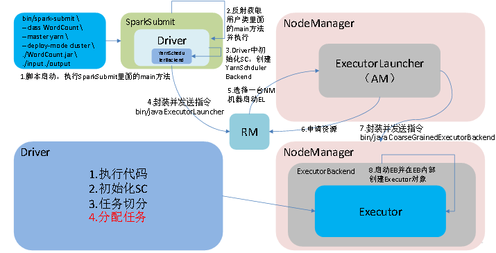 05_大数据技术之Spark内核 - 图8
