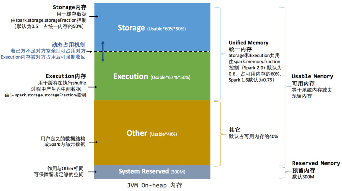 05_大数据技术之Spark内核 - 图27