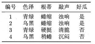 1章_15章 机器学习 - 图4