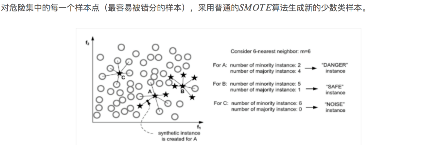 1章_15章 机器学习 - 图128