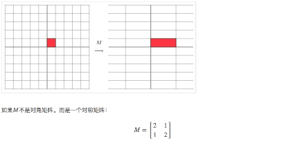 1章_15章 机器学习 - 图185