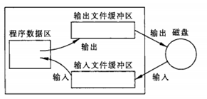 文件基础知识 - 图2