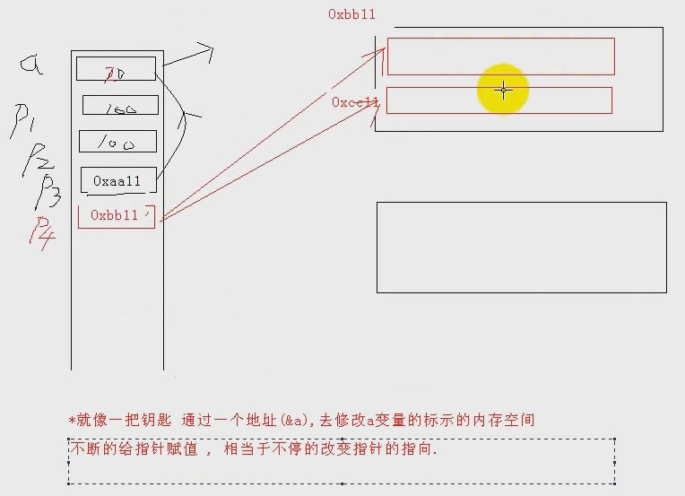 铁律1-指针是一种数据类型 - 图1