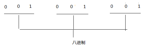 进制的原理 - 图2
