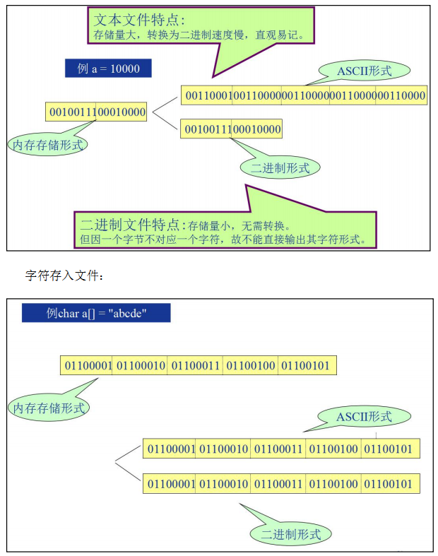 文件基础知识 - 图1