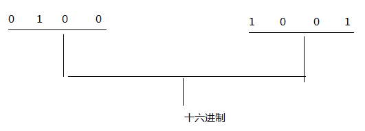 进制的原理 - 图3