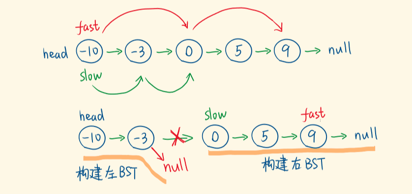 leetcode 总结——二叉树的构造 - 图6