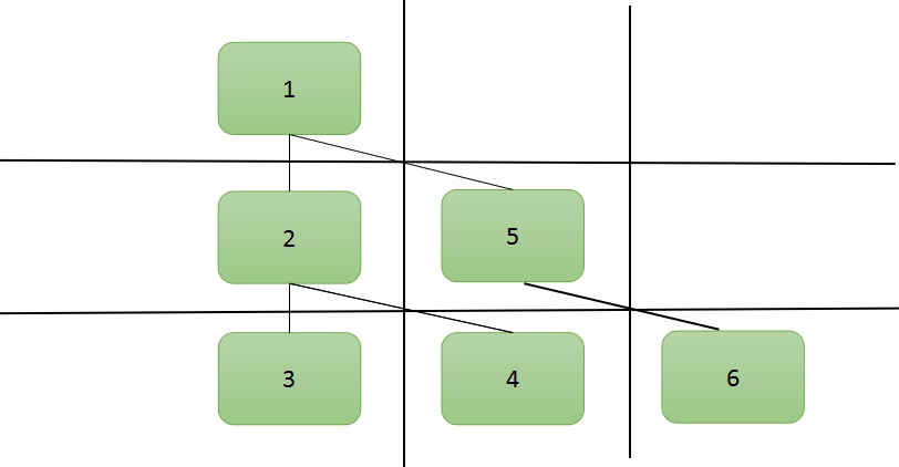 leetcode 总结——遍历二叉树 - 图6