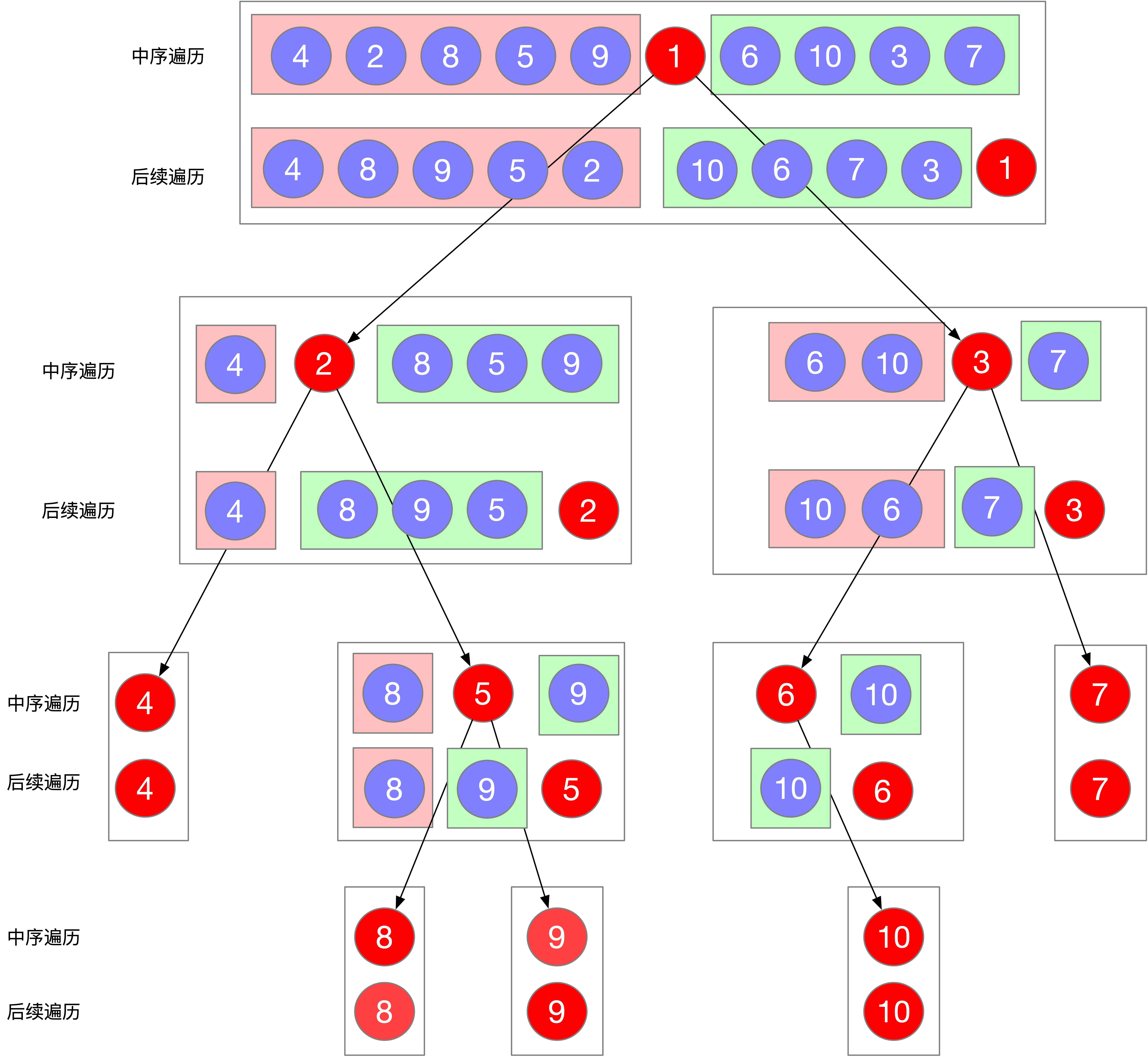 leetcode 总结——二叉树的构造 - 图4