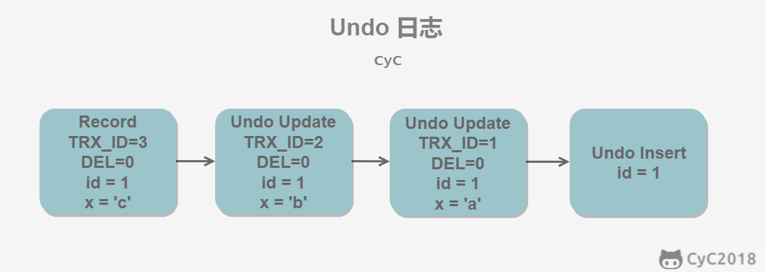 CycNote - 数据库系统原理 - 图13
