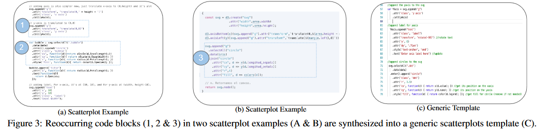 可视化-Streamlining Visualization Authoring in D3 Through User-Driven Templates - 图1