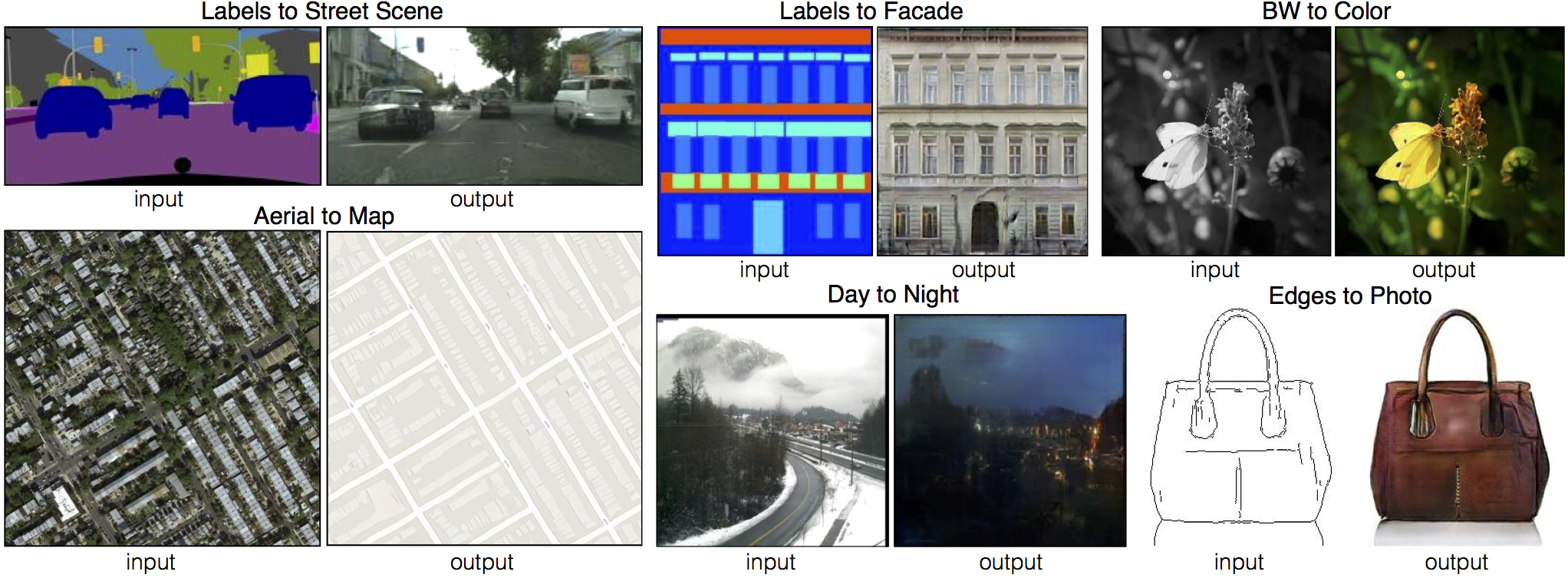 CycleGAN and pix2pix in PyTorch - 图3
