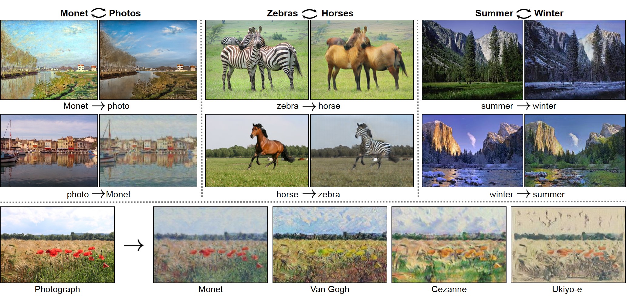 CycleGAN and pix2pix in PyTorch - 图2