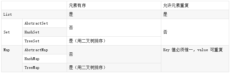 208道Java面试题和答案解析 - 图4