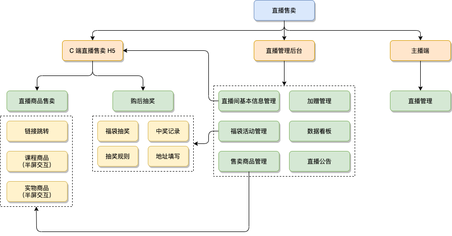 直播功能.png